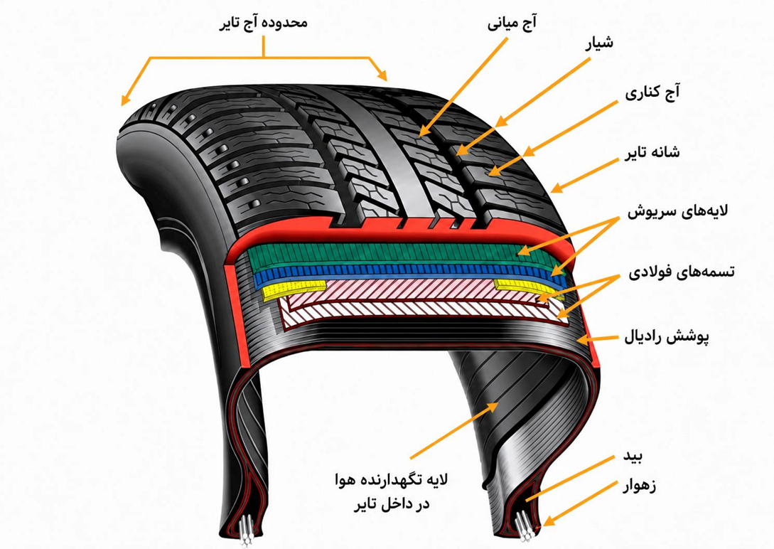 مقایسه ساختار تایر رادیال و بایاس
